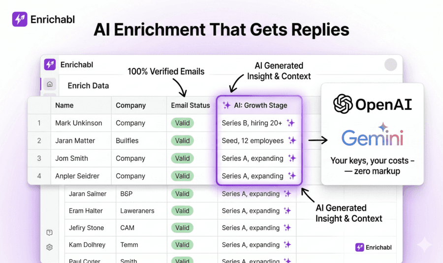 enrichabl product preview: AI-enriched lead list with verified emails and growth-stage insights